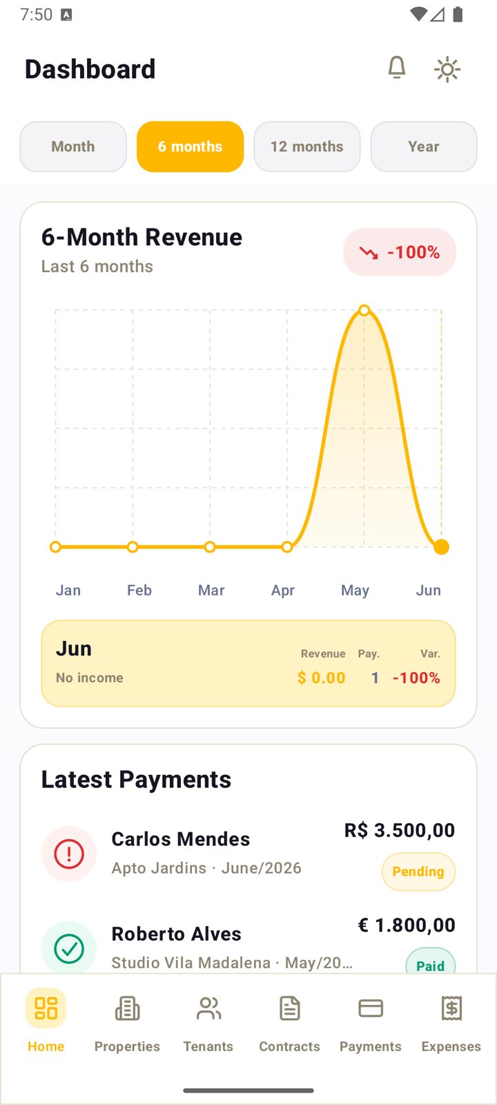 Radiance dashboard screen
